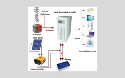 SOLAR SOLUTIONS