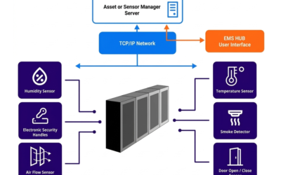 DATA CENTER MONITORING AND CONTROL SYSTEM